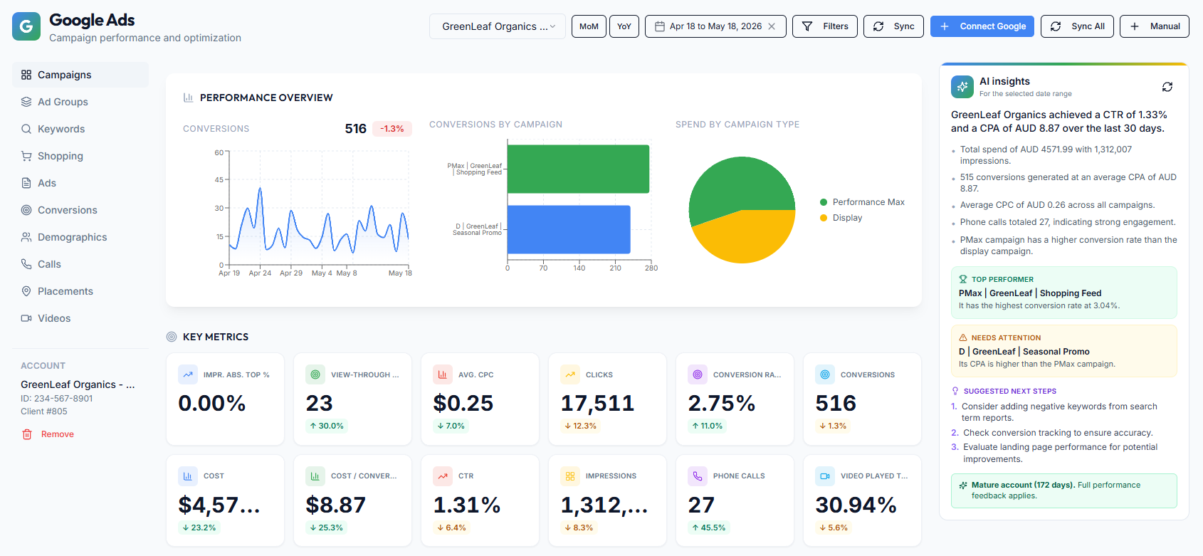 Agency Intelligence Google Ads dashboard showing cost, conversions and campaign performance